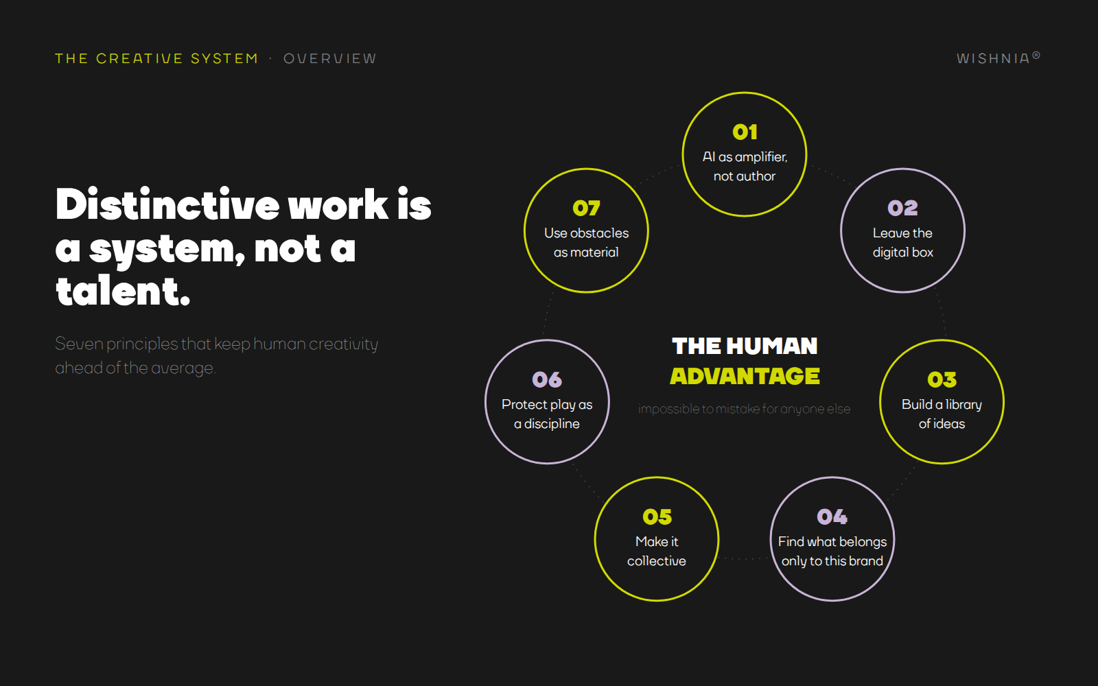 The Human Advantage