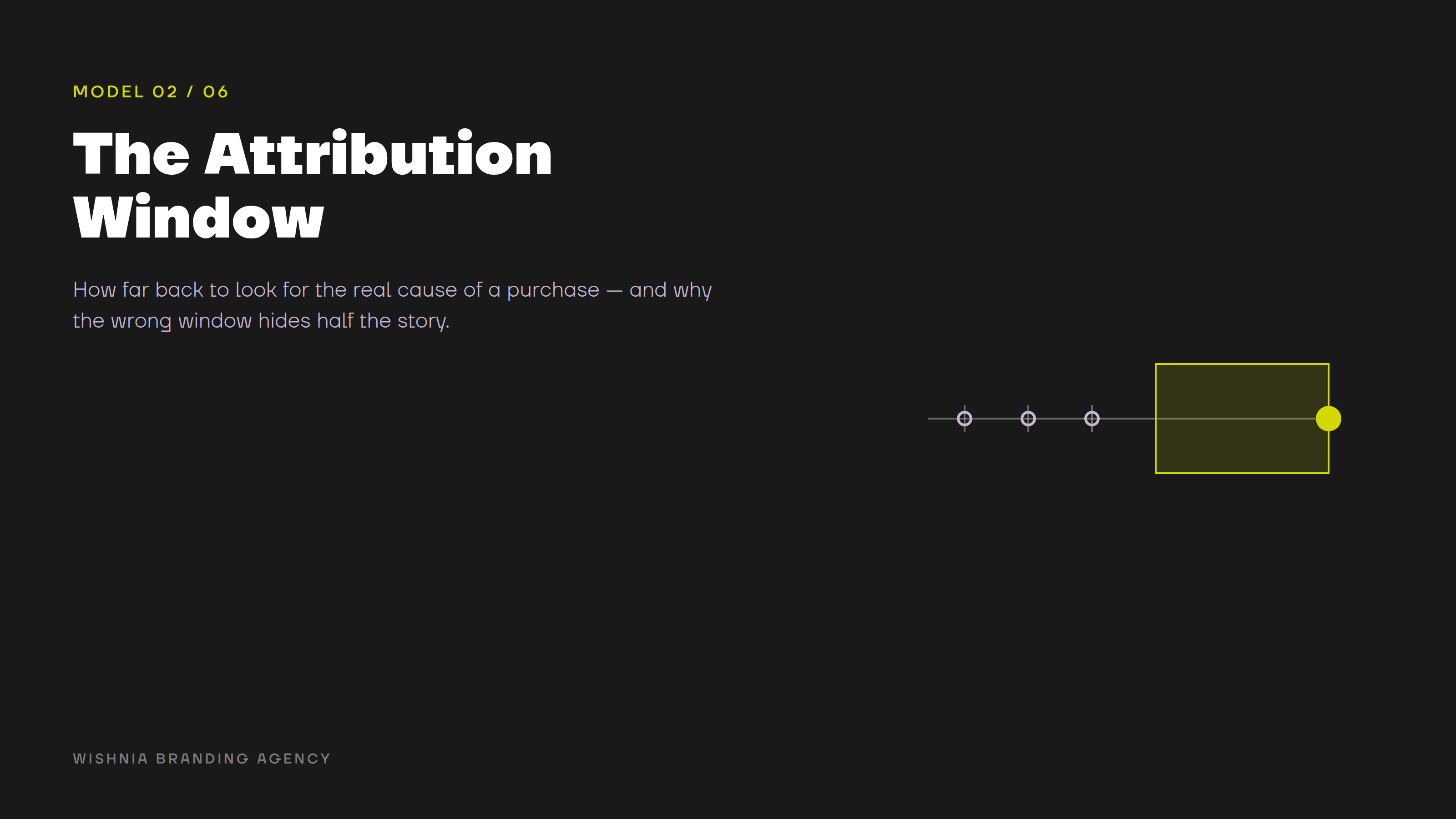 6 Growth Models Beautiful Branding Alone Won't Explain