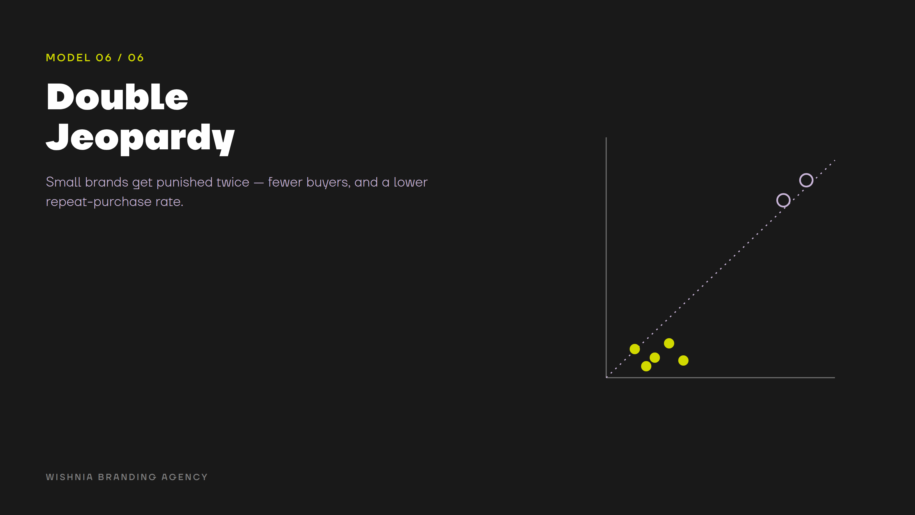 6 Growth Models Beautiful Branding Alone Won't Explain