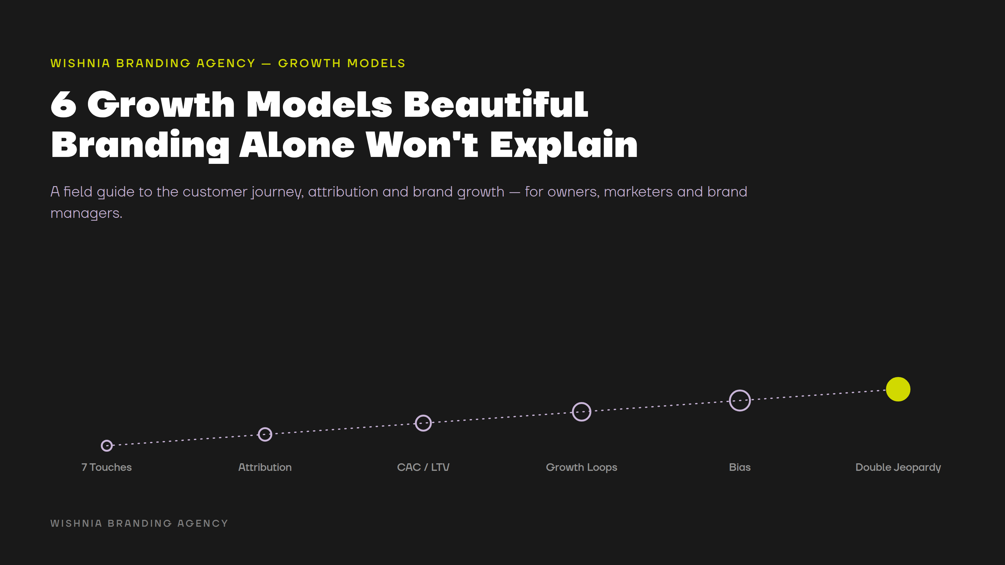 6 Growth Models Beautiful Branding Alone Won't Explain