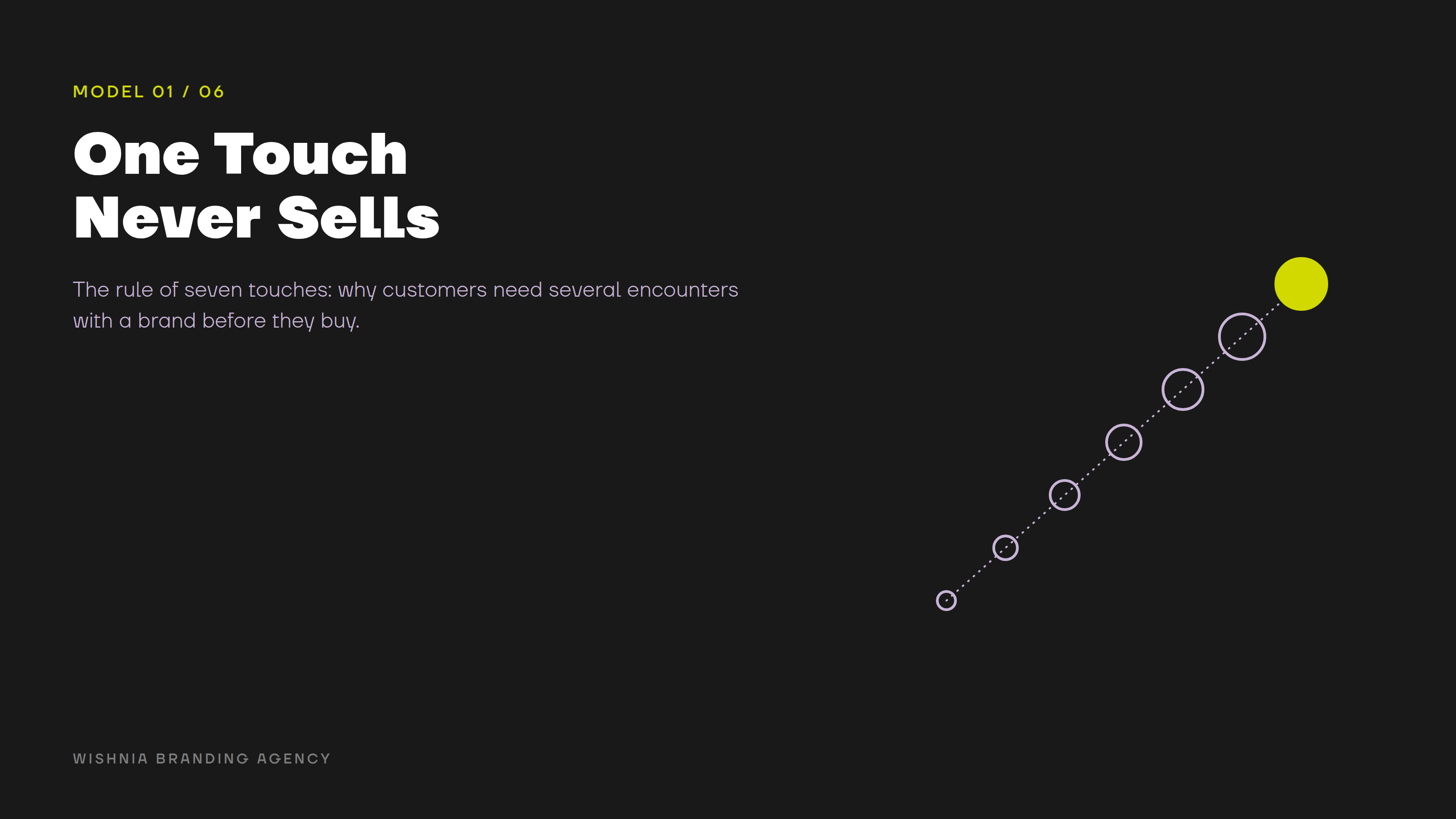 6 Growth Models Beautiful Branding Alone Won't Explain