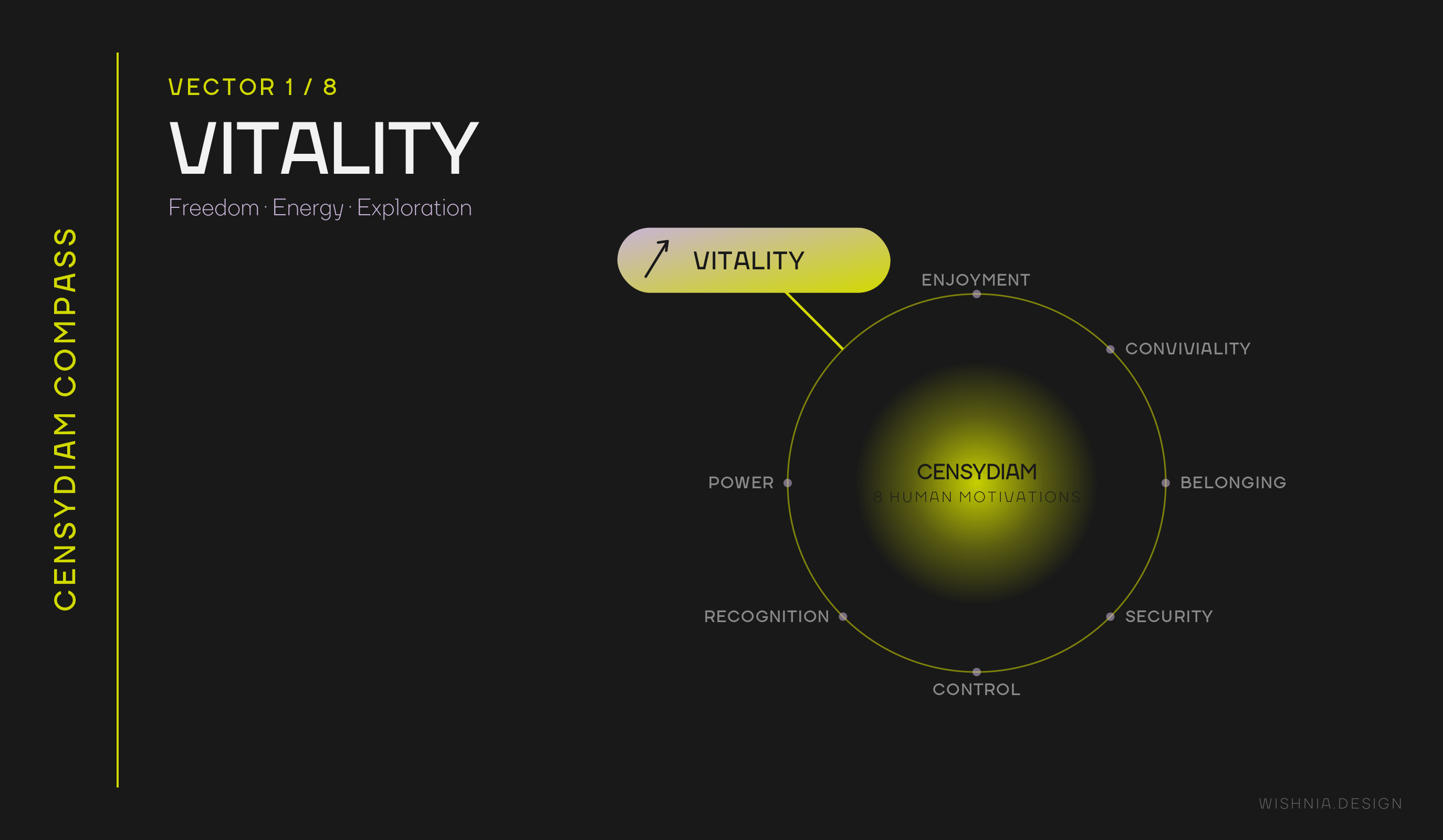 Censydiam: Vitality
