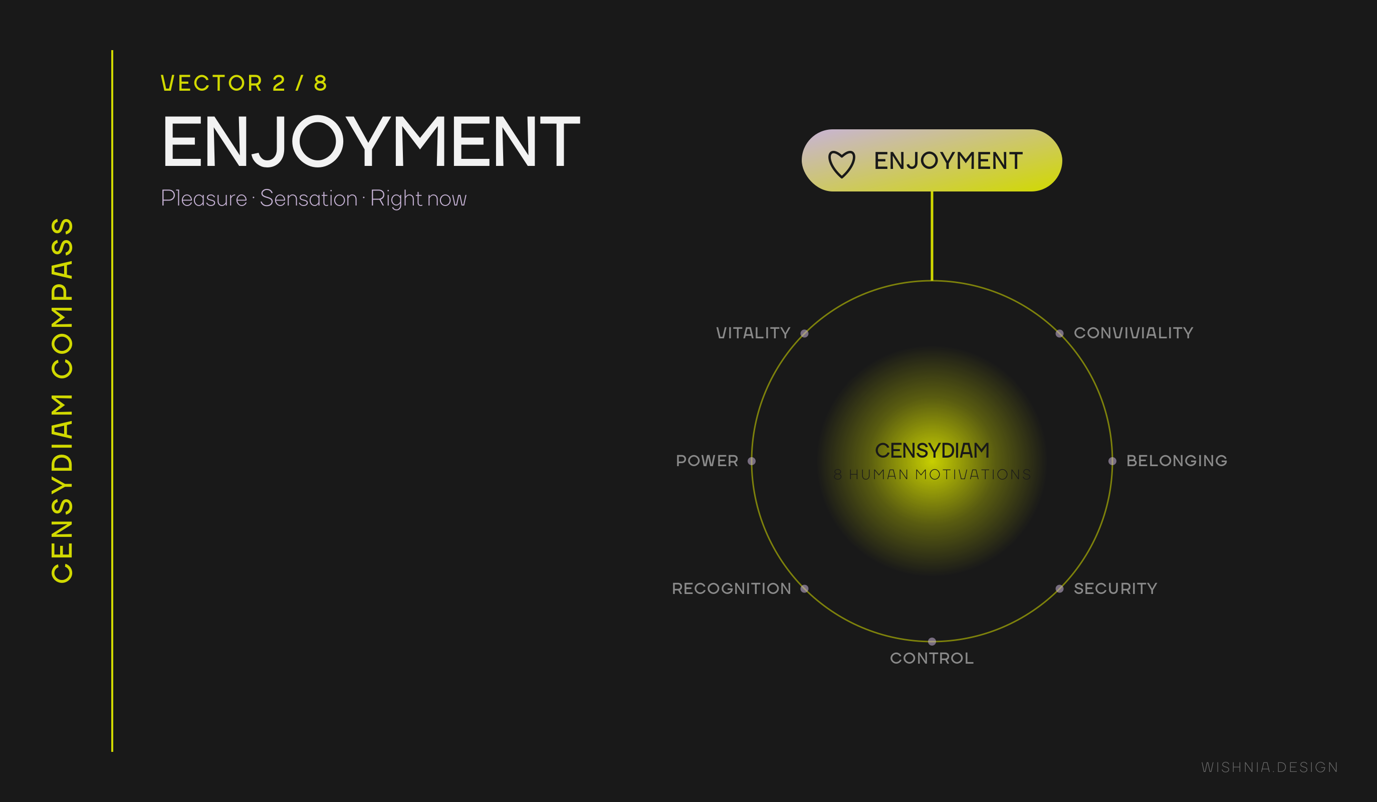 Censydiam: Enjoyment