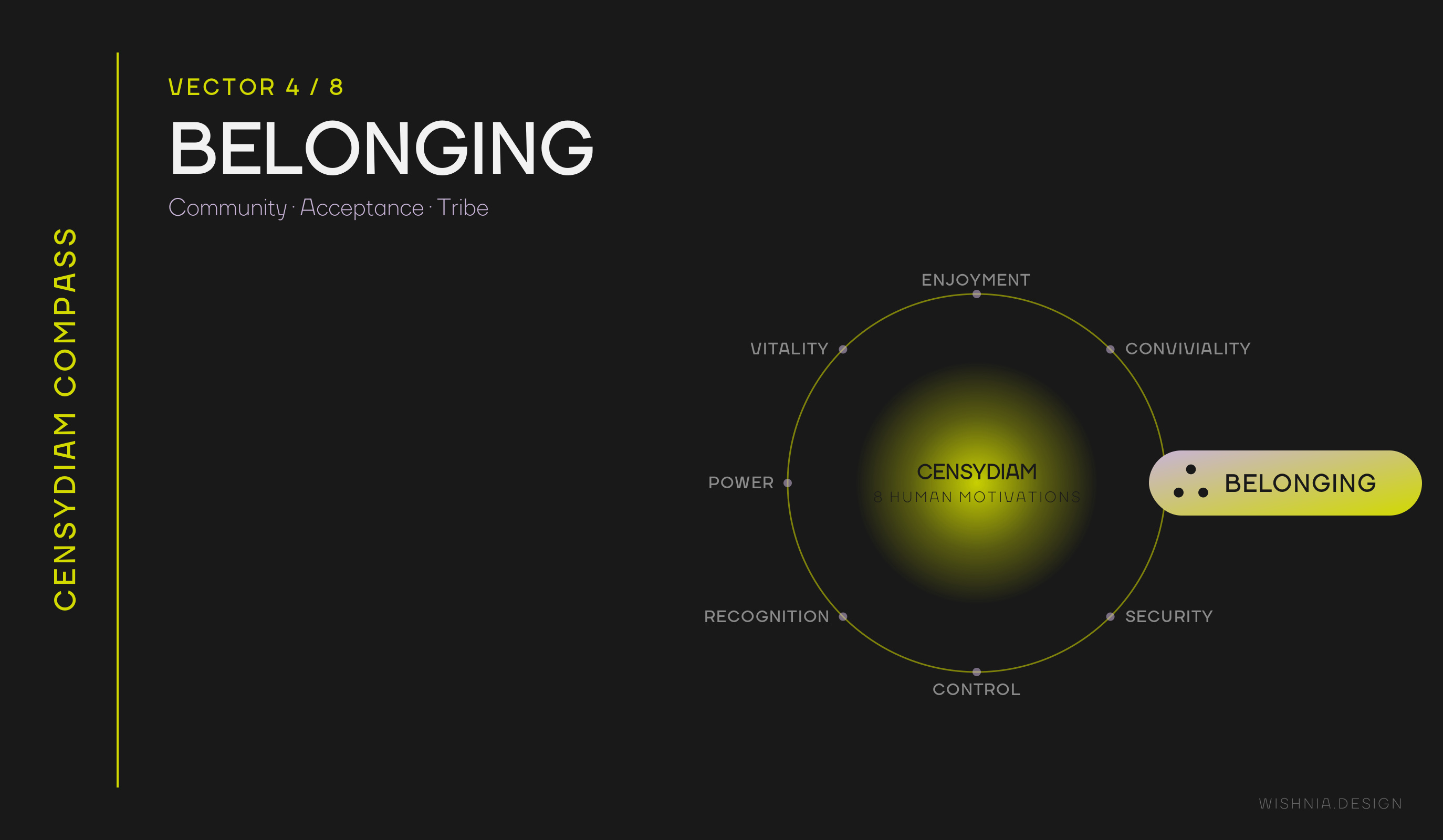 Censydiam: Belonging