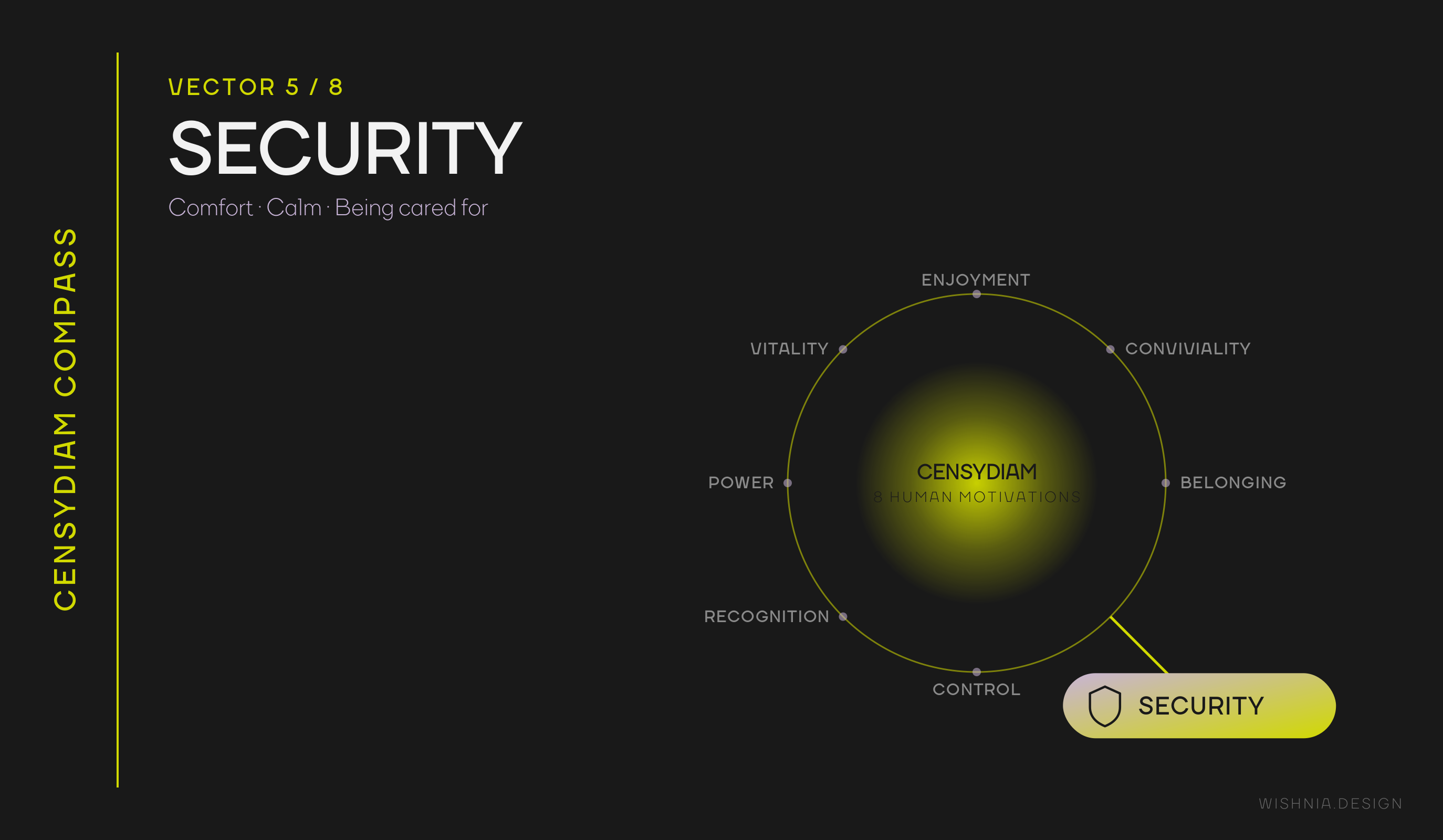 Censydiam: Security