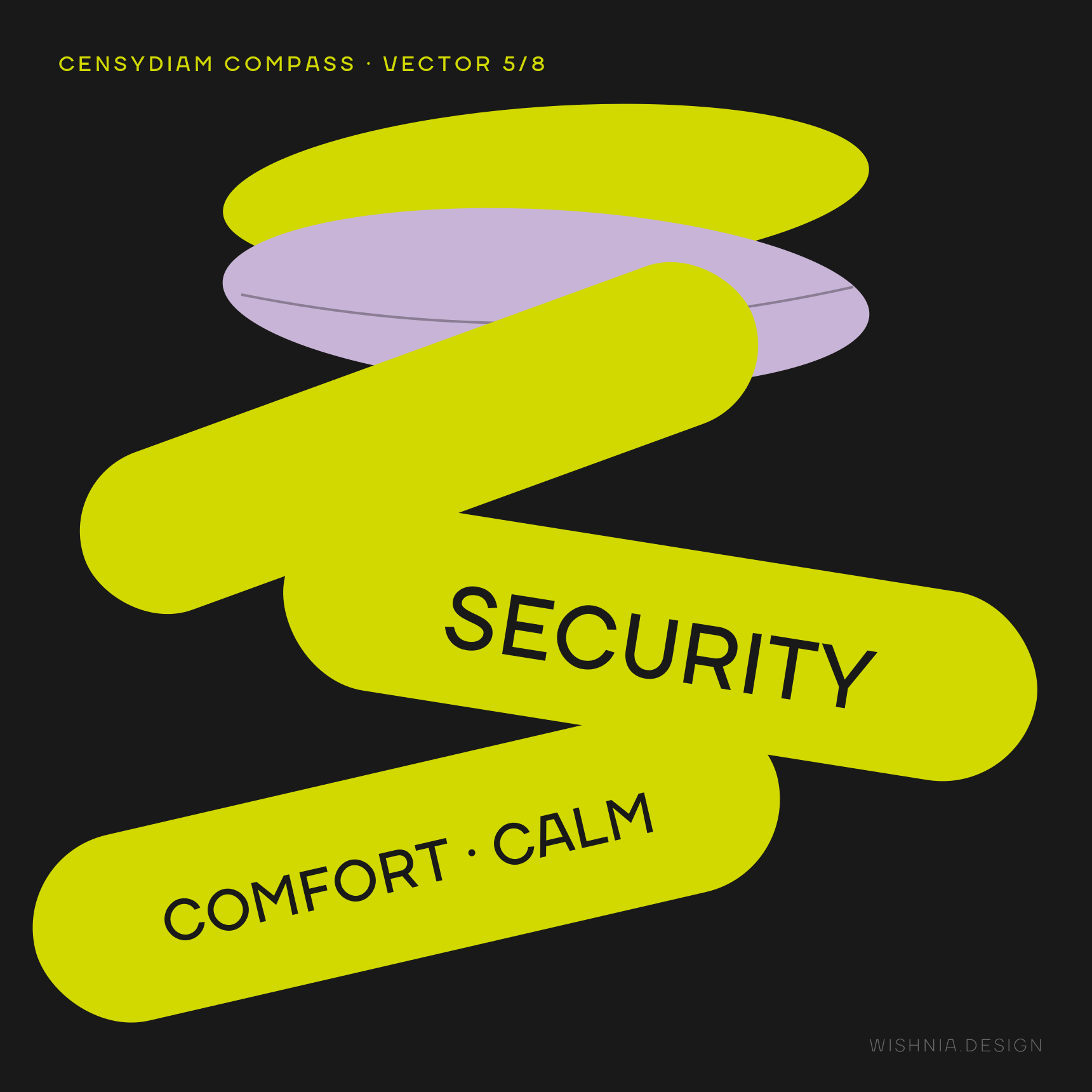 Censydiam: Security