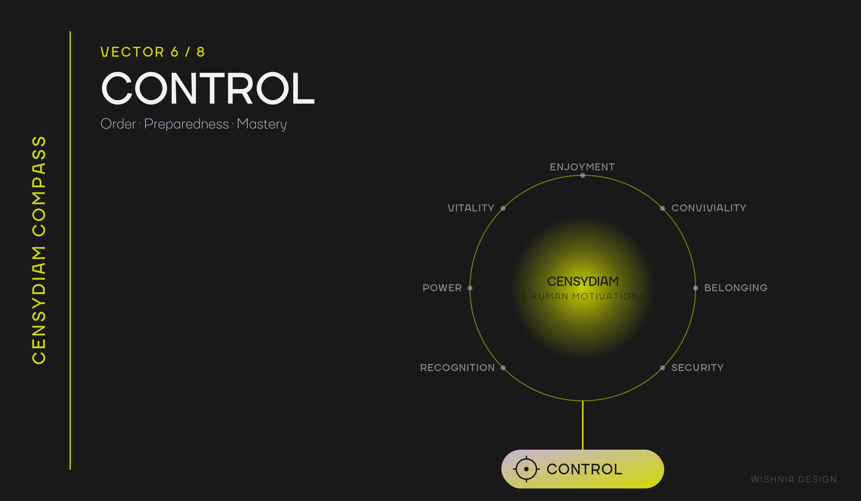 Censydiam: Control