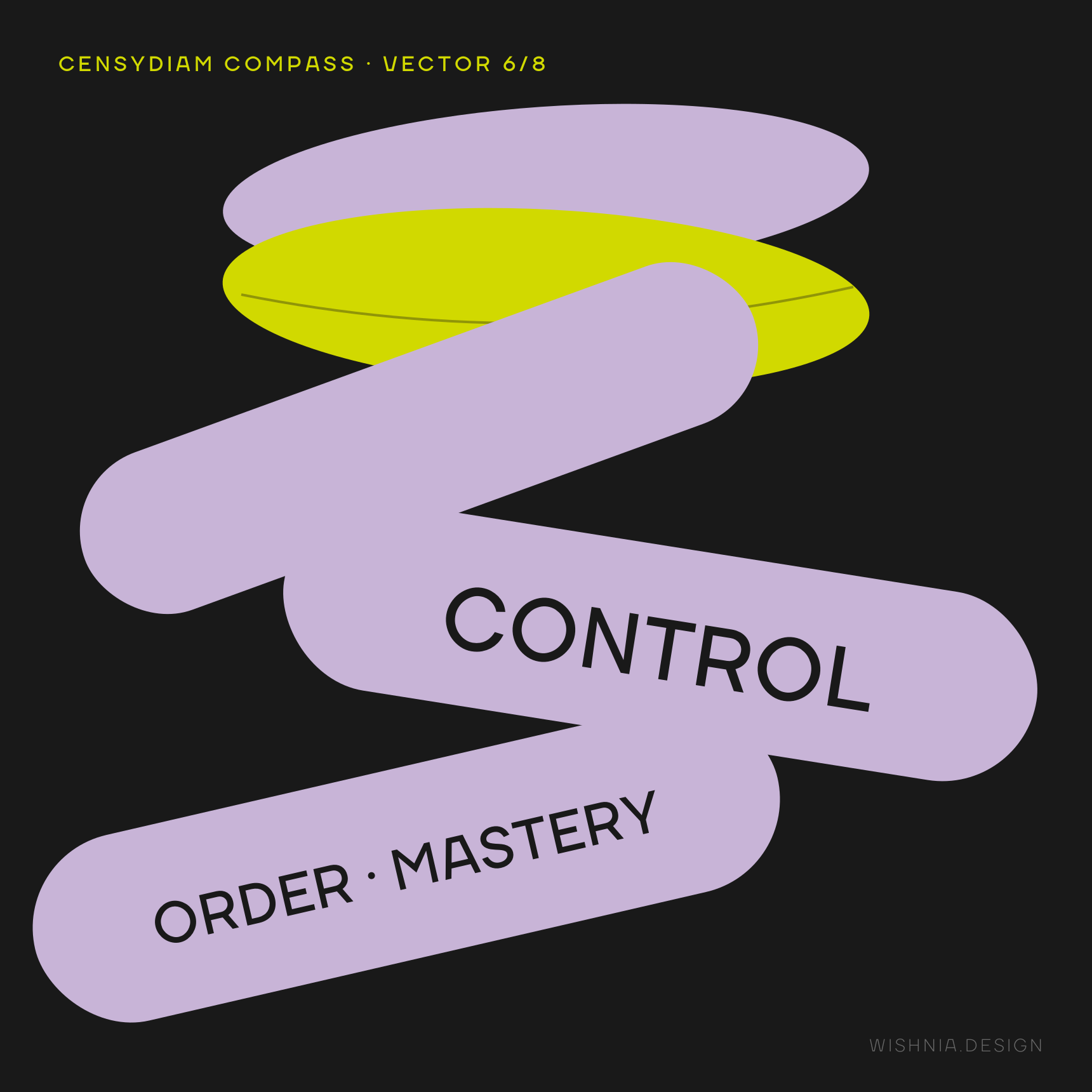 Censydiam: Control
