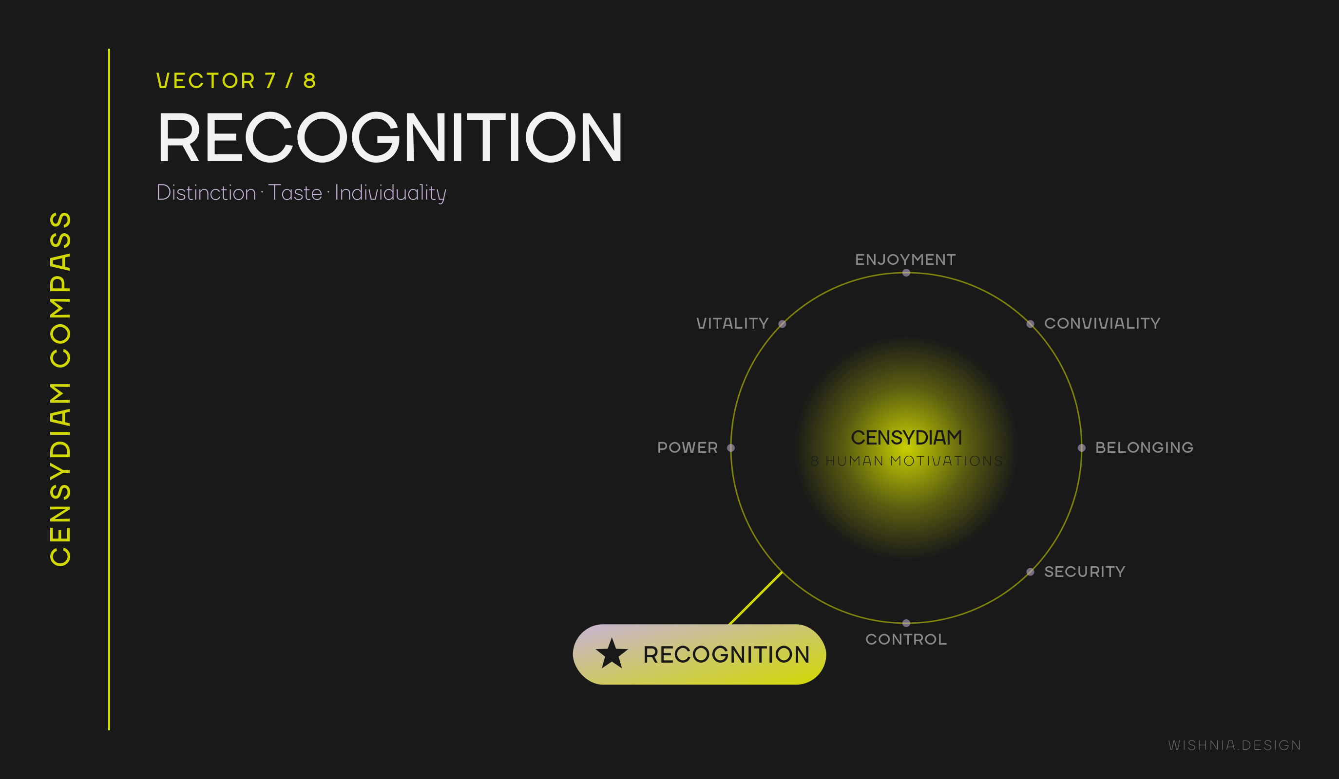 Censydiam: Recognition