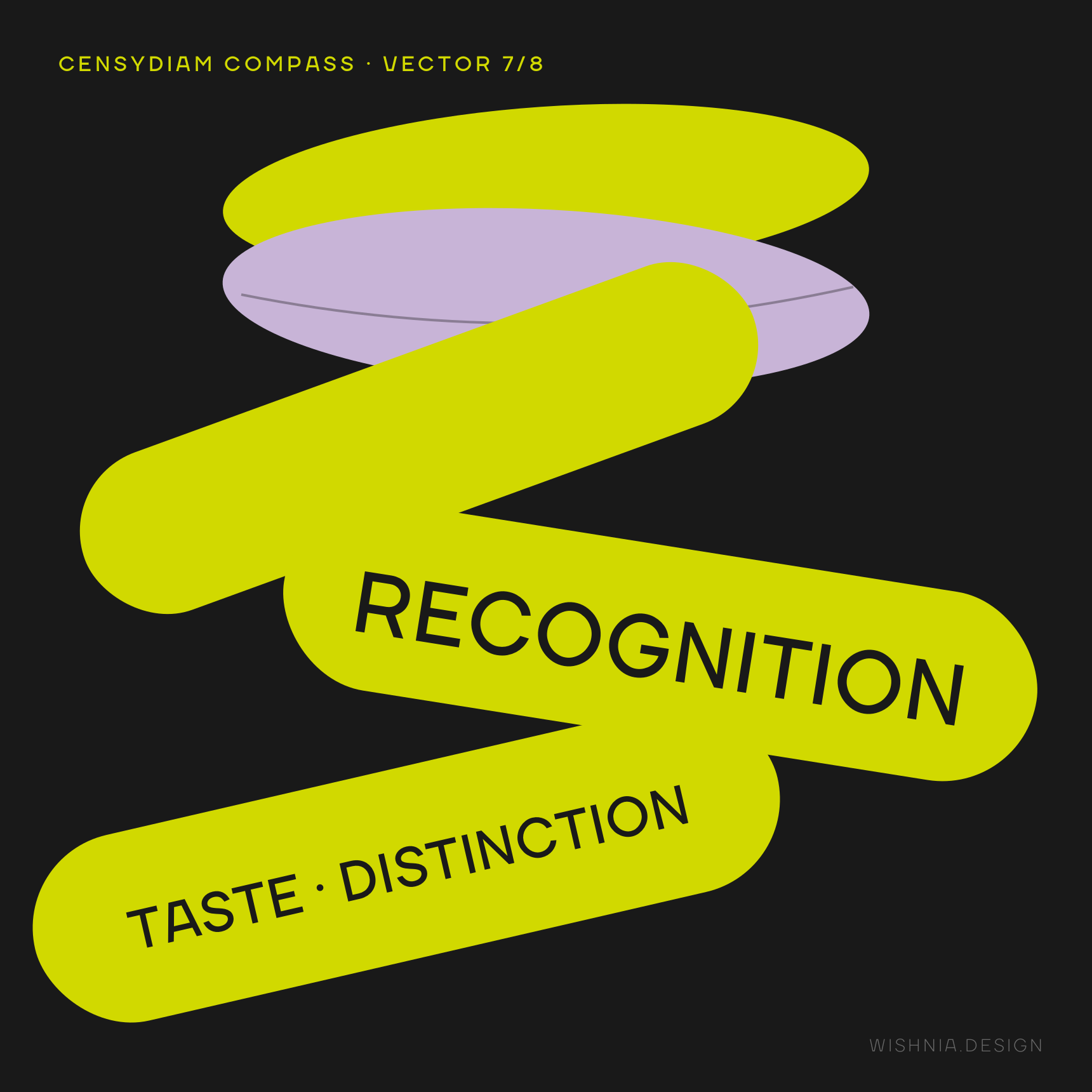 Censydiam: Recognition