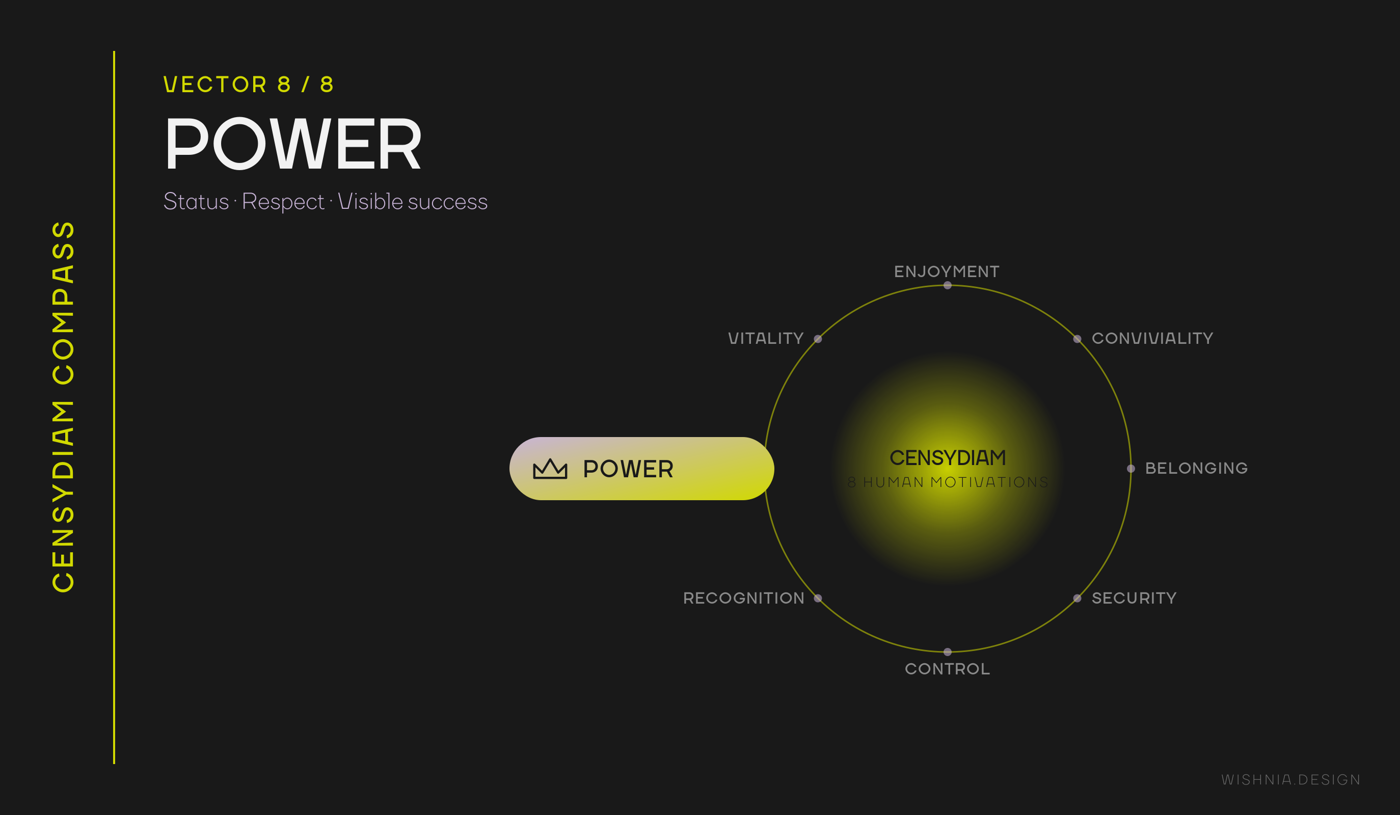Censydiam: Power