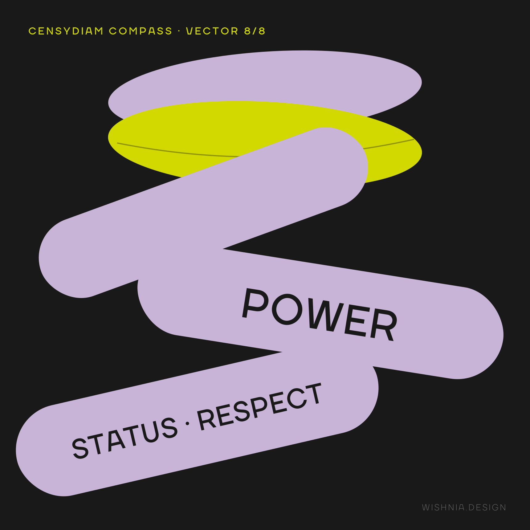 Censydiam: Power