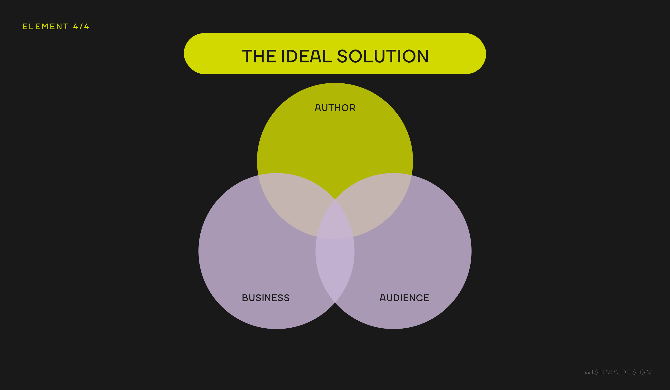 The Kazan Method: How to Turn Creativity Into a Manageable Process