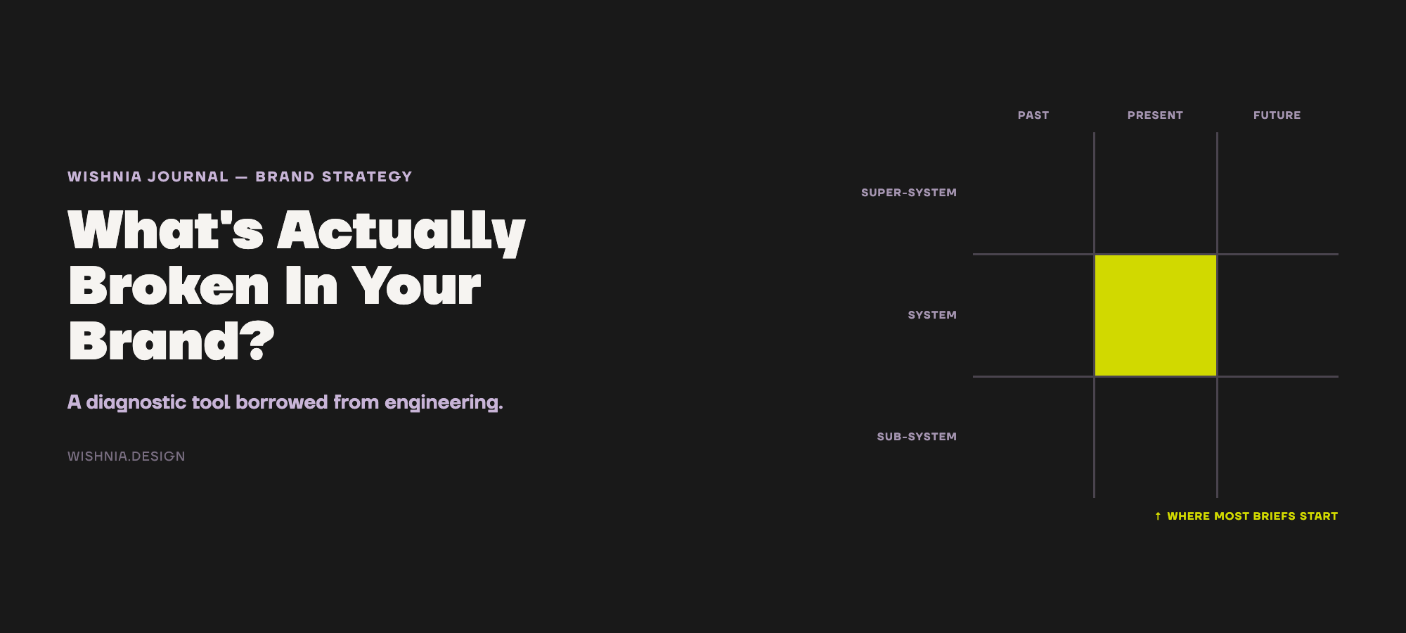 How to Figure Out What's Actually Broken in Your Brand — a Tool Borrowed From Engineering