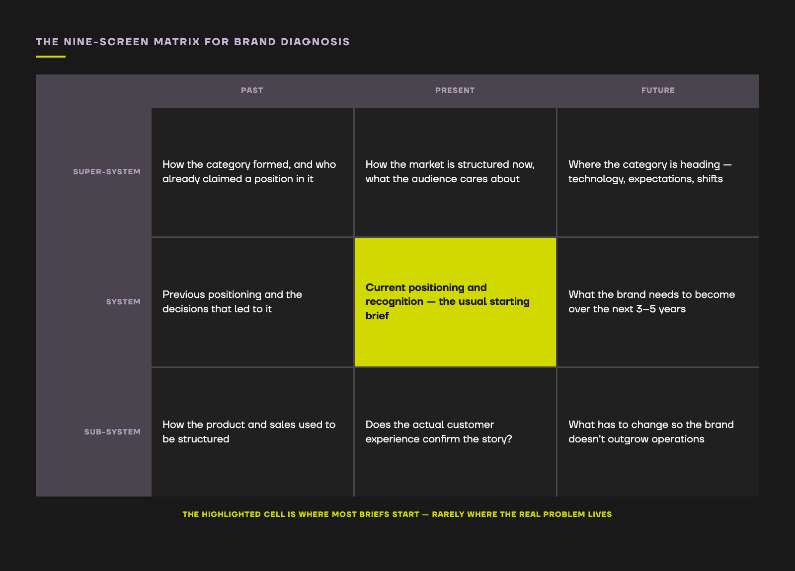 How to Figure Out What's Actually Broken in Your Brand — a Tool Borrowed From Engineering