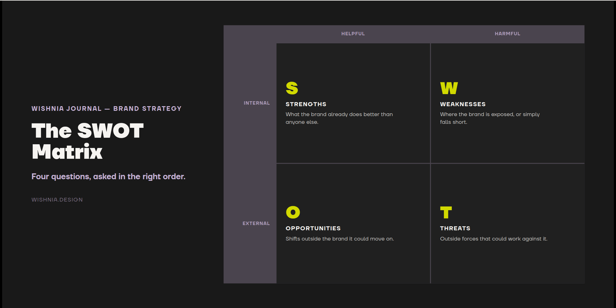 How to Figure Out What's Actually Broken in Your Brand — a Tool Borrowed From Engineering